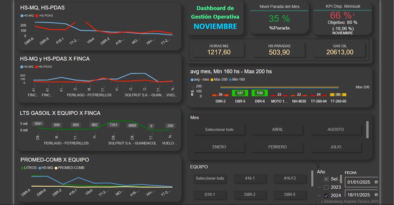 GOLDNEX360 | Power BI, Excel y gestión de mantenimiento