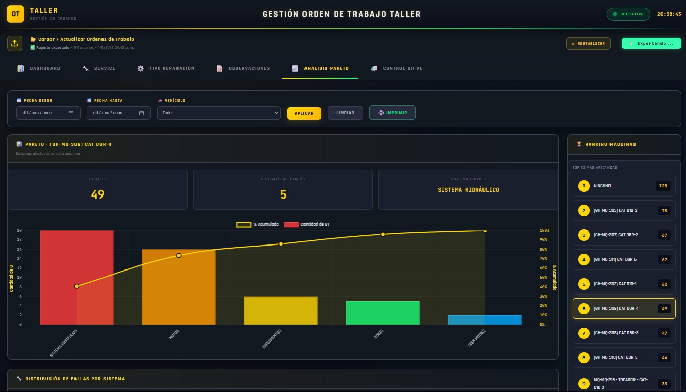 GOLDNEX360 | Power BI, Excel y gestión de mantenimiento