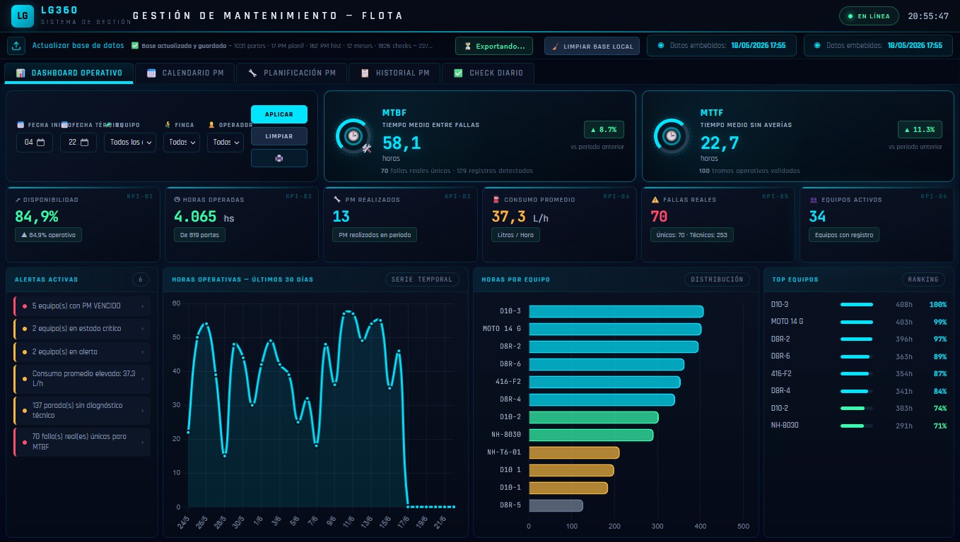 GOLDNEX360 | Power BI, Excel y gestión de mantenimiento