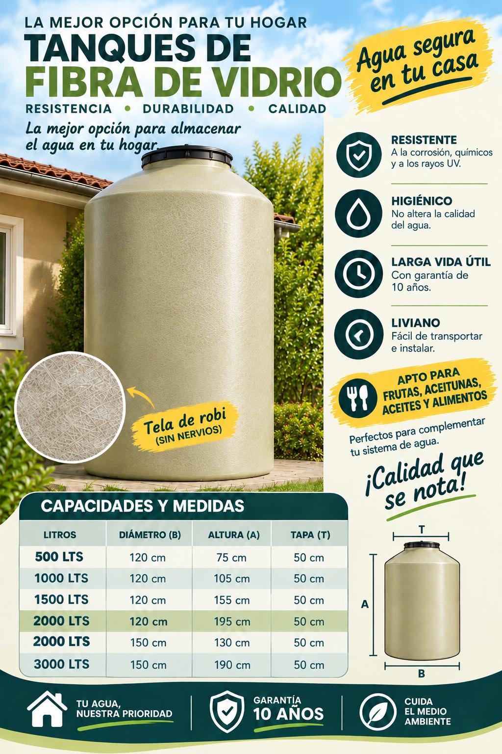 Fibra de vidrio PRFV